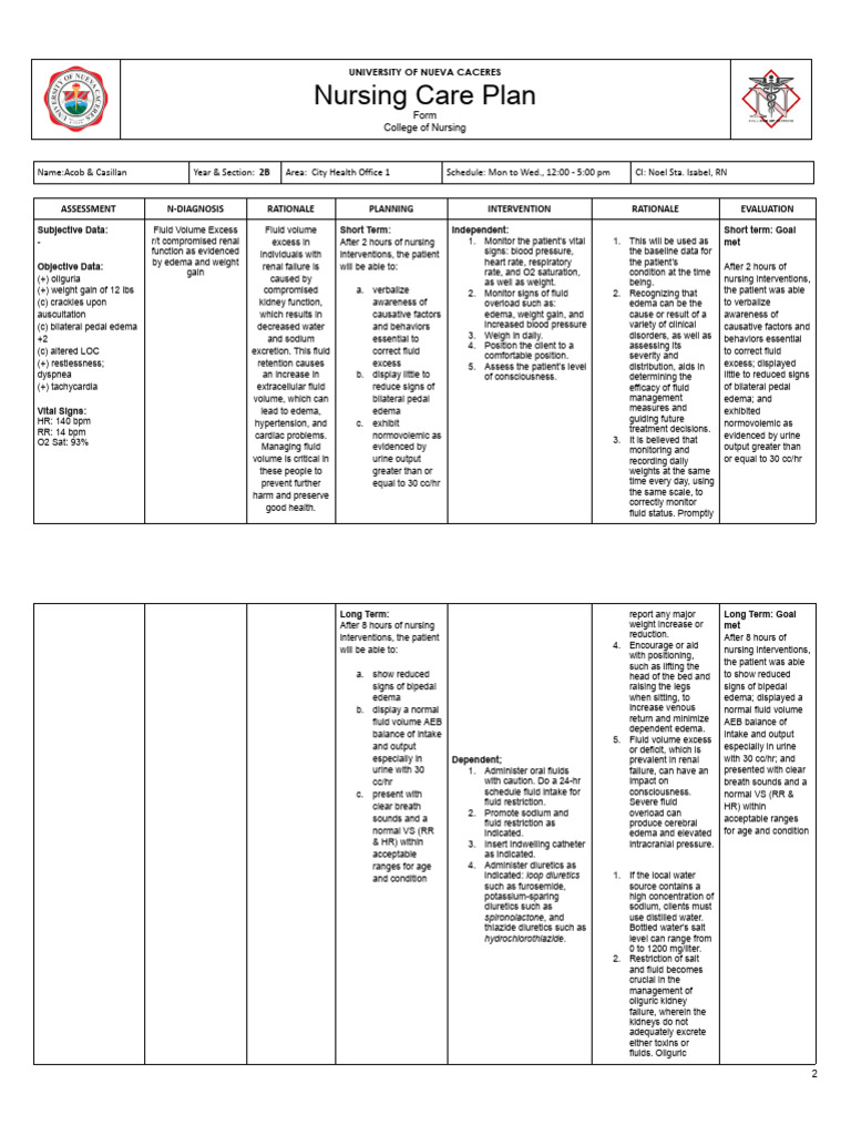Fluid Volume Excess | PDF | Chronic Kidney Disease | Medicine