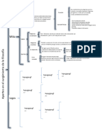 Sinoptico de Filosofia PDF