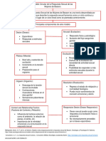 Modelo Circular de La Respuesta Sexual de Las Mujeres de Basson.