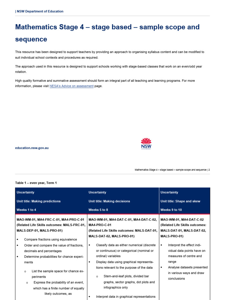 Stage 4 Mathematics Scope and Sequence | PDF | Area | Numbers