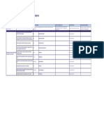 Person Analysis - Training Needs Analysis - Training Needs Analysis Example