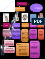 Mapa Conceptual Cadena de Suministro