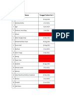 List Cruw Natuna