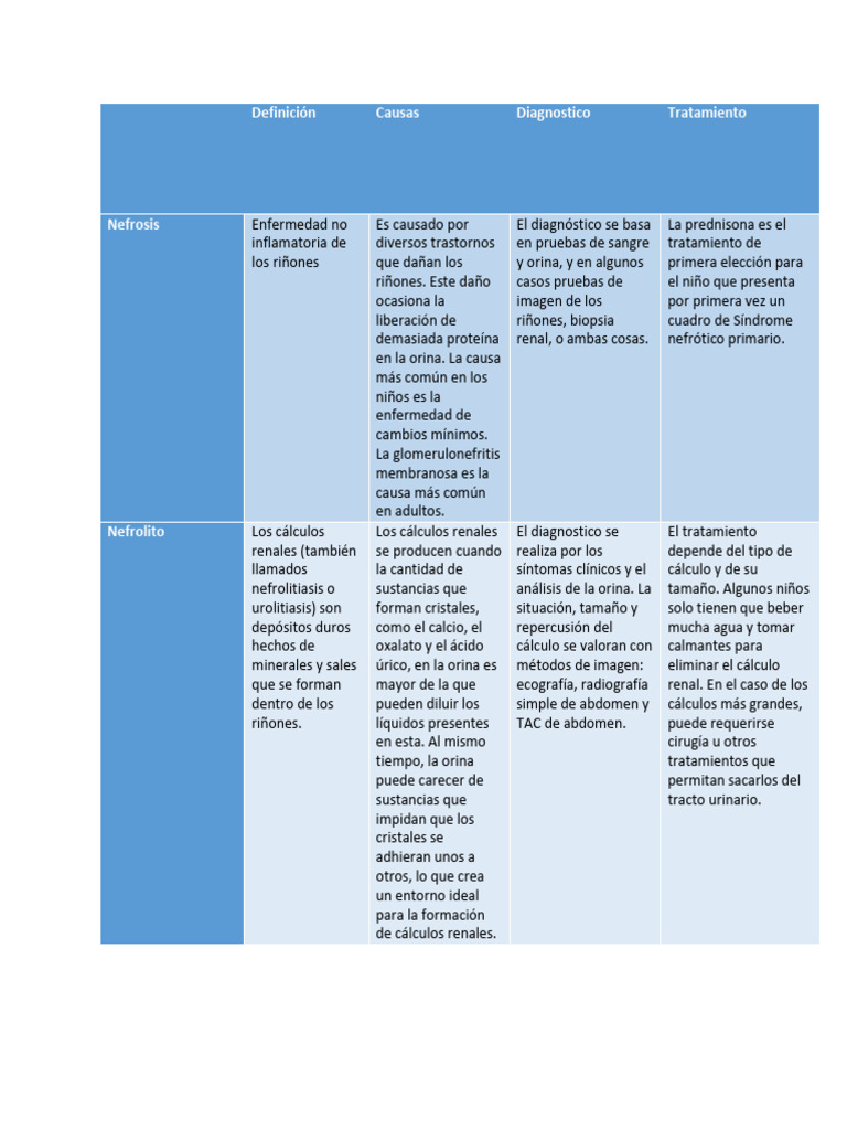 Cuadro Comparativo IVU 1.11 | PDF | Sistema urinario | Causas de la muerte