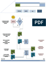 PDF Flujo de Ventas Contado - Compress