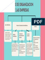 Mapa Conceptual