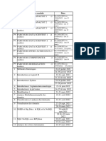 FC DATA SCIENCE 2022 (Franã Ais)