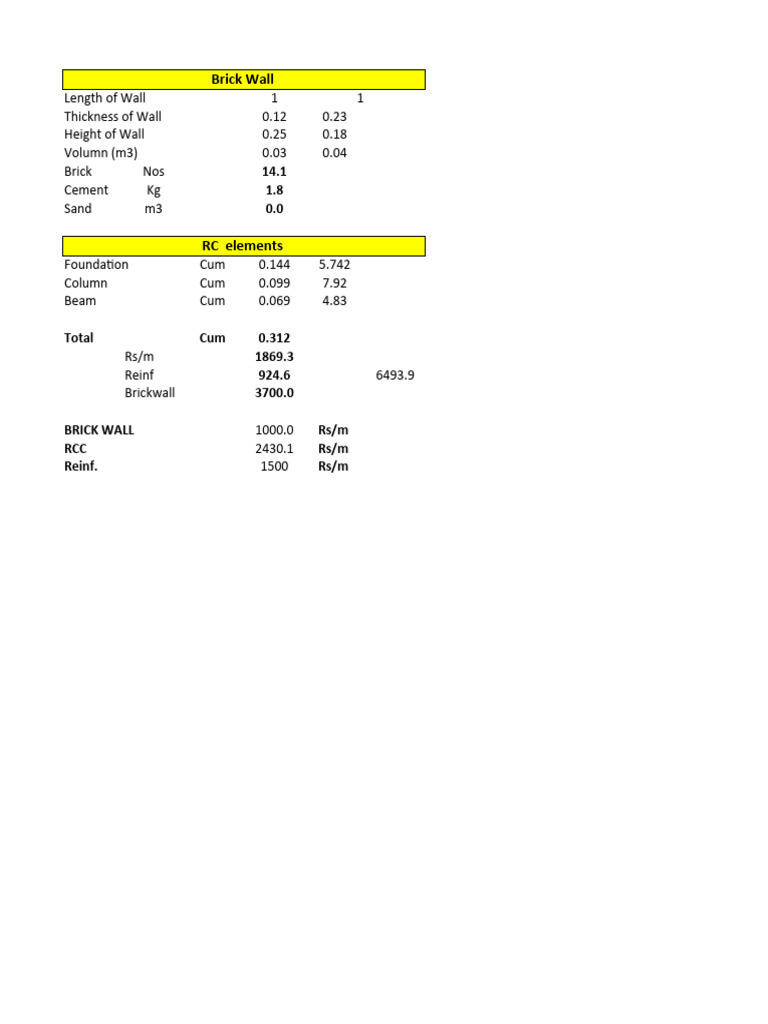 brick-masonry-rate-analysis-pdf