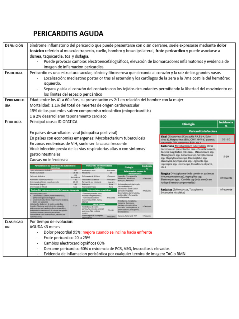 PERICARDITIS | PDF | Enfermedades y trastornos | Especialidades Medicas