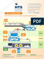 7. IELTS Insights - February 2024