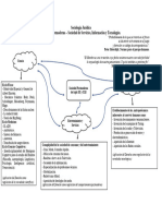 Sociedad Postmoderna – Sociedad de Servicios, Información y Tecnologías. Wil Avila