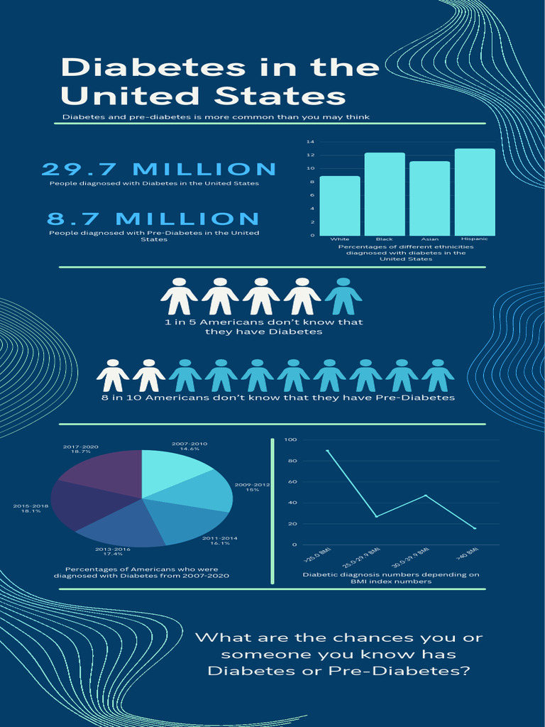 US Diabetes Rates by Ethnicity & BMI | PDF | Prediabetes | Medical ...