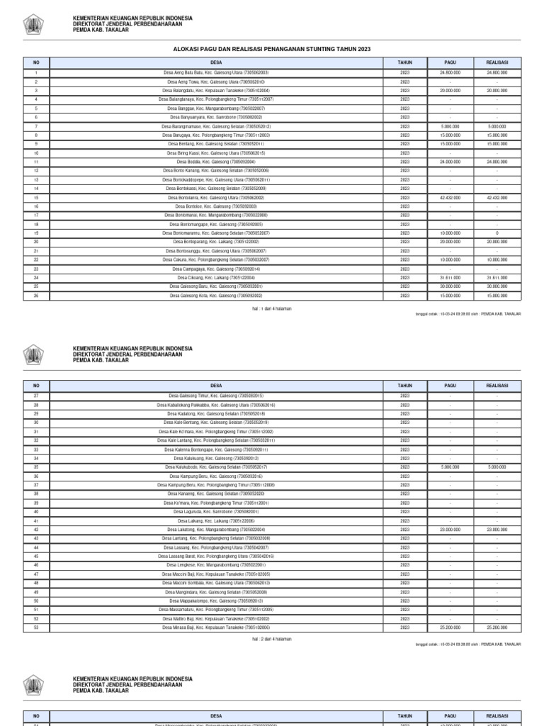 Data Stunting 2023 | PDF