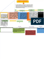 PDF Mapa Conceptual Teorias de La Administracion - Compress