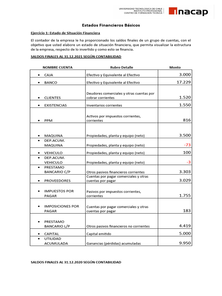 Estados Financieros Basicos Pdf Contabilidad Bancos