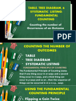 FUNDAMENTAL COUNTING PRINCIPLE 3rd Day