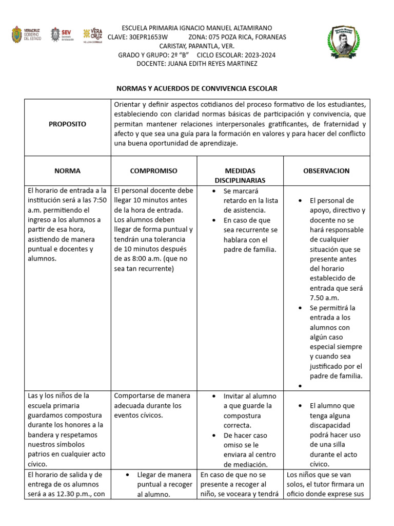 Normas y Acuerdos de Convivencia | PDF | Educación primaria | Escuelas
