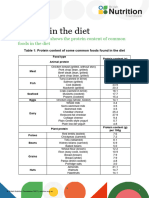 Protein in The Diet - Resource