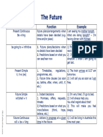 Future Tense Materials