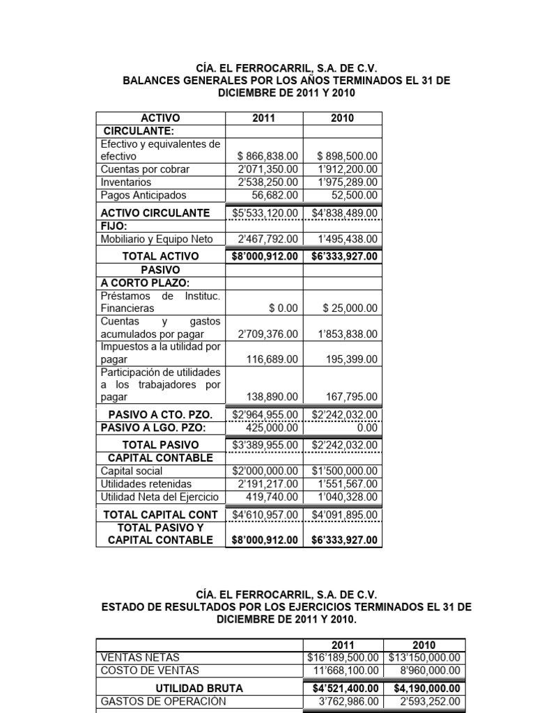 Analisis de Estados Financieros | PDF | Estado de resultados | Contabilidad