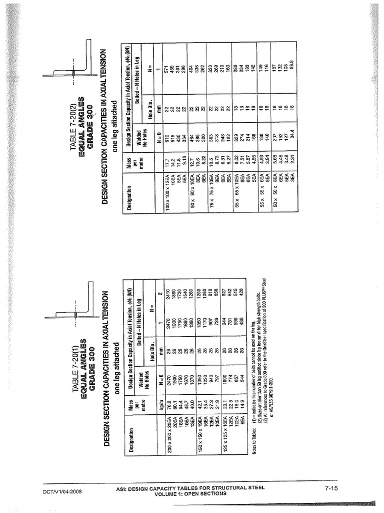 Angle Tension Capacity Tables | PDF