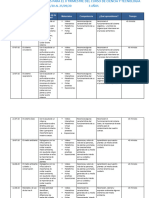 Sesiones II Trimestre de Ciencia y Tecnología 3 Años