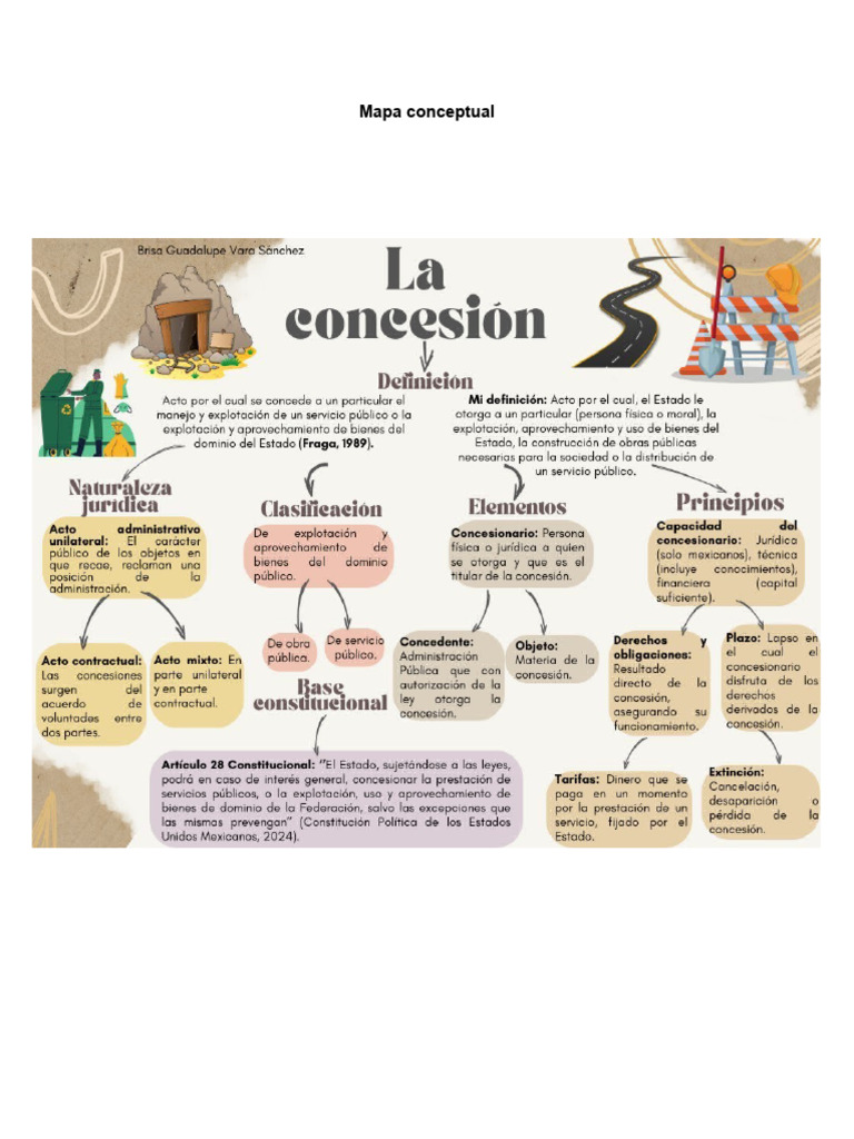 Mapa Conceptual de Concesiones Administrativas | PDF | Política ...