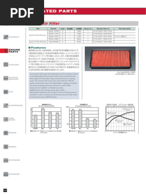 Nissan Nismo Parts | PDF