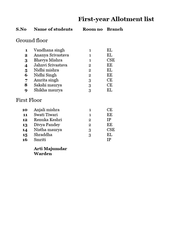 first-year-allotment-list-pdf