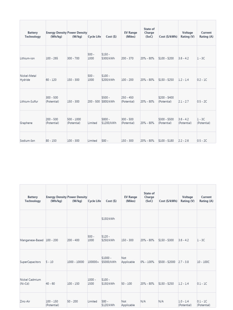 A GUIDE TO UNDERSTANDING BATTERY SPECS MIT visual data 3