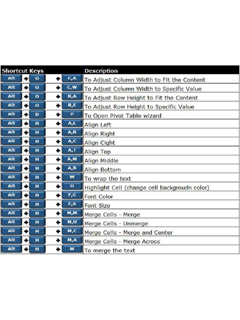 MS Office Shortcut 3 | PDF