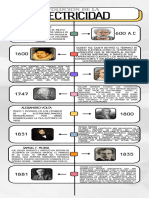 Linea Del Tiempo