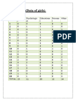 Table No 1