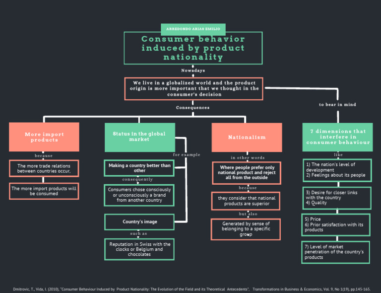 Impact of Product Nationality on Consumer Behavior | PDF | Consumer ...