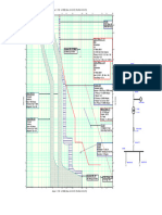 3Ph Fault TCC