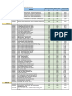 Listado de Precio Productos en $U Act 10.12.21