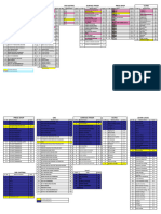 Critical Machines Analysis