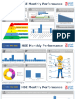 HSE Monthly Performance 