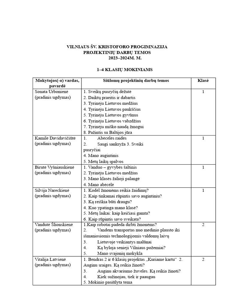 2023-2024 M.M. Projektiniu Darbu Temos | PDF
