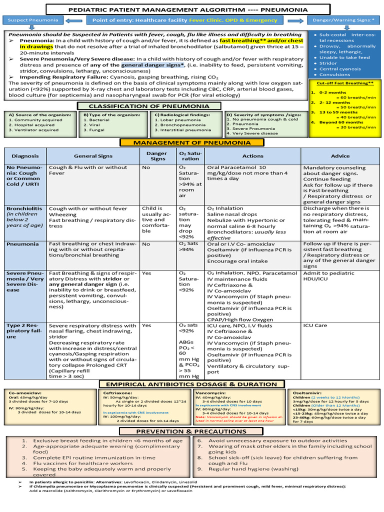 Pediatric Pneumonia Management Guide | PDF | Pneumonia | Health Sciences