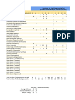 Leaf Litter Inverts Prac - Raw Class Data - Thur PM 308 2