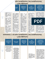 Actividad 2. El Acta Constitutiva, Las Constituciones y Sus Reformas - Compressed