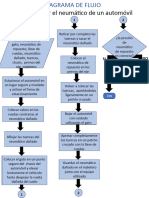 Diagrama de Flujo