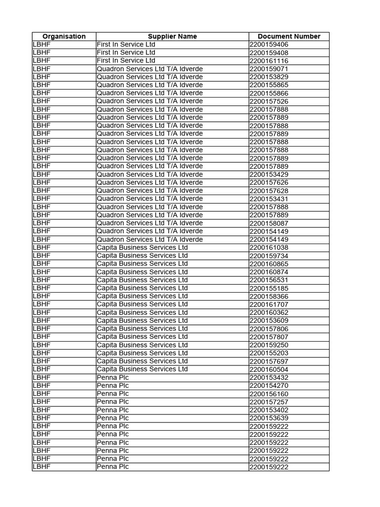 lbhfspend PDF Companies