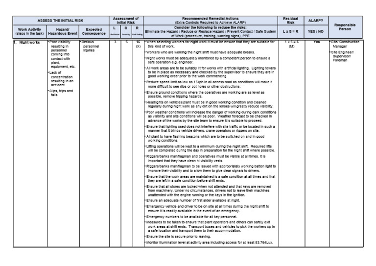 Night Work Risk Assessment Guidelines | PDF | Risk | Hazards