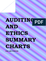 Auditing and Ethics