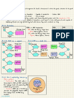 IB BIOLOGY HL A1.2 Nucleic Acid Notes