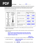 Triboelectric Series Table | PDF
