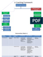 Career Coaching Framework