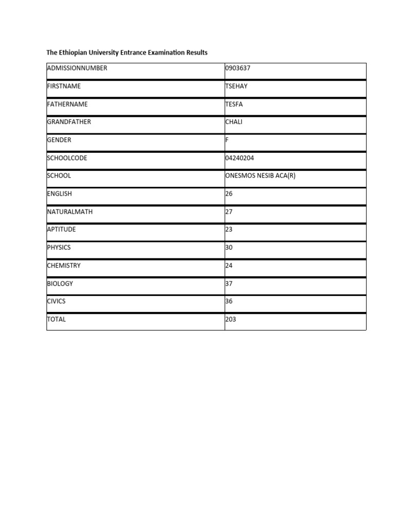 The Ethiopian University Entrance Examination Results | PDF